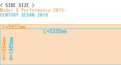 #Model X Performance 2015- + CENTURY SEDAN 2018